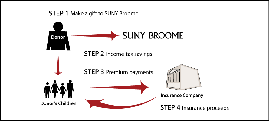 Life Insurance to Replace Gift Thumbnail