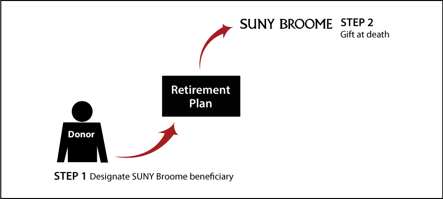 Gifts from Retirement Plans at Death Thumbnail