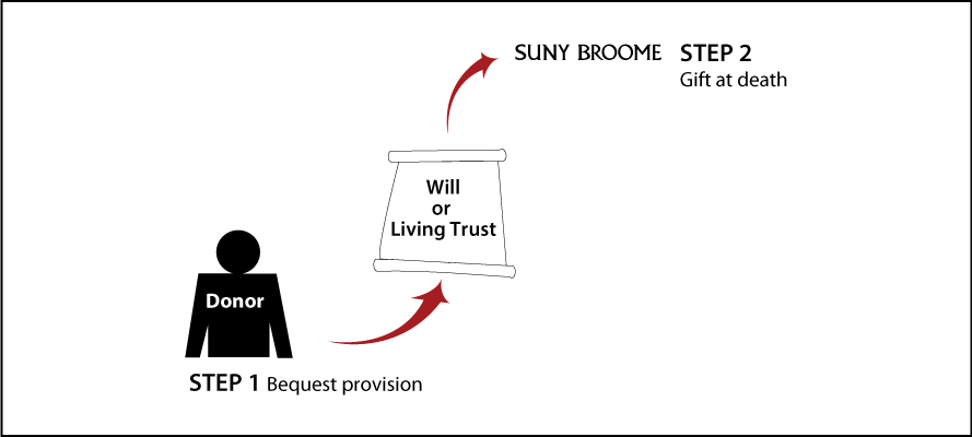 Gifts by Will Diagram. Description of image is listed below.